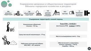 На еженедельном рабочем совещании главы администрации Одинцовского городского округа Андрея Иванова обсудили организацию работ по уборке и содержанию дорог, дворов и общественных территорий