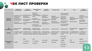 На еженедельном совещании главы Одинцовского городского округа обсудили организацию мест проживания мигрантов
