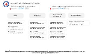 Заработная плата сотрудников