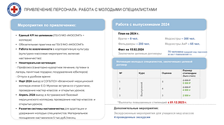 Привлечение персонала. Работа с молодыми специалистами