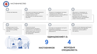 Наставничество