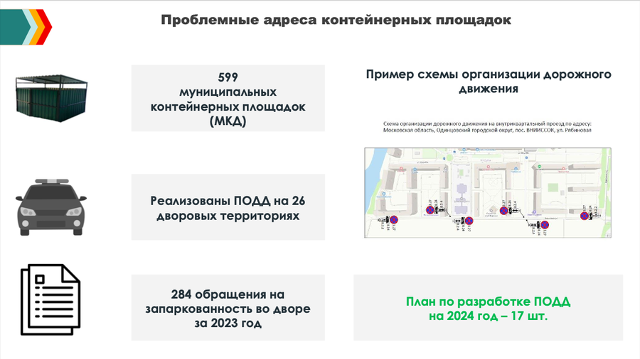 Снимок экрана 02 06 в 17.37.09, В 2024 году в Одинцовском округе разработают 17 проектов организации дорожного движения на дворовых территориях