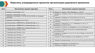 На еженедельном совещании главы Одинцовского округа Андрея Иванова обсудили решение проблем, связанных с доступом мусоровывозящей техники к контейнерным площадкам