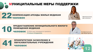 Муниципальные меры поддержки
