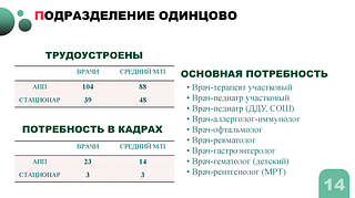 Подразделение Одинцово