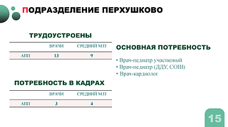 Подразделение Перхушково