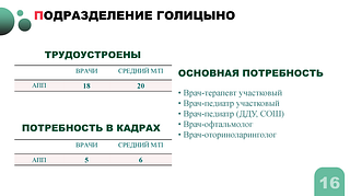 Подразделение Голицыно