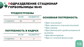 Подразделение стационар Горбольницы № 45