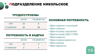 Подразделение Никольское