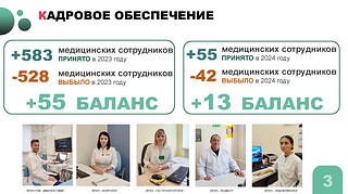Кадровое обеспечение