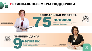 Региональные меры поддержки