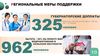 Региональные меры поддержки
