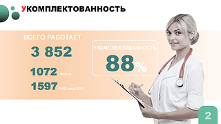 Укомплектованность