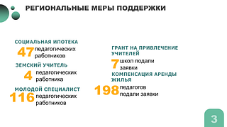 Региональные меры поддержки