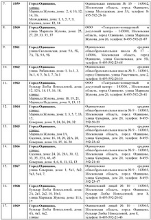 Перечень участковых избирательных комиссий Страница 02