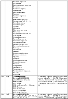 Перечень участковых избирательных комиссий Страница 20