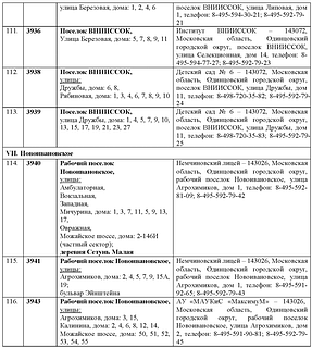 Перечень участковых избирательных комиссий Страница 21
