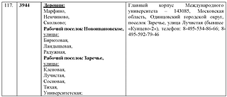 Перечень участковых избирательных комиссий Страница 22