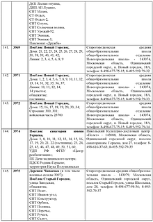 Перечень участковых избирательных комиссий Страница 33