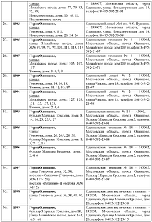 Перечень участковых избирательных комиссий Страница 04