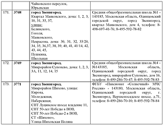 Перечень участковых избирательных комиссий Страница 43