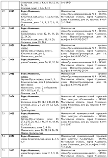 Перечень участковых избирательных комиссий Страница 06