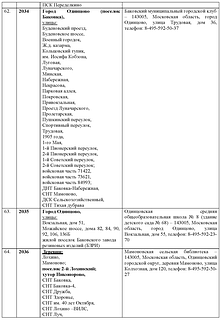 Перечень участковых избирательных комиссий Страница 08