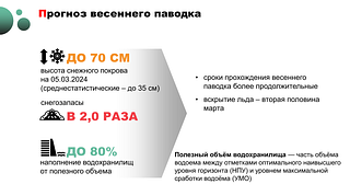 Прогноз весеннего паводка