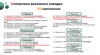 Статистика весеннего паводка