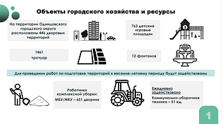 В Одинцовском округе проанализировали ход работ в рамках областного месяца чистоты и благоустройства