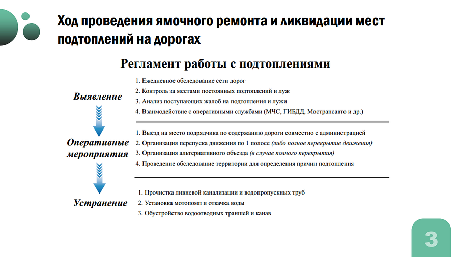 Ремонт текст 2, Ямочный ремонт и ликвидацию подтоплений обсудили на еженедельном совещании главы Одинцовского округа