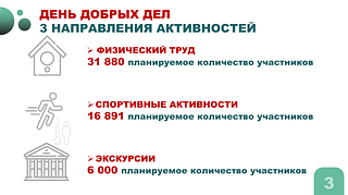 В Одинцовском округе 27 апреля пройдет акция «Доброе дело. Весна»