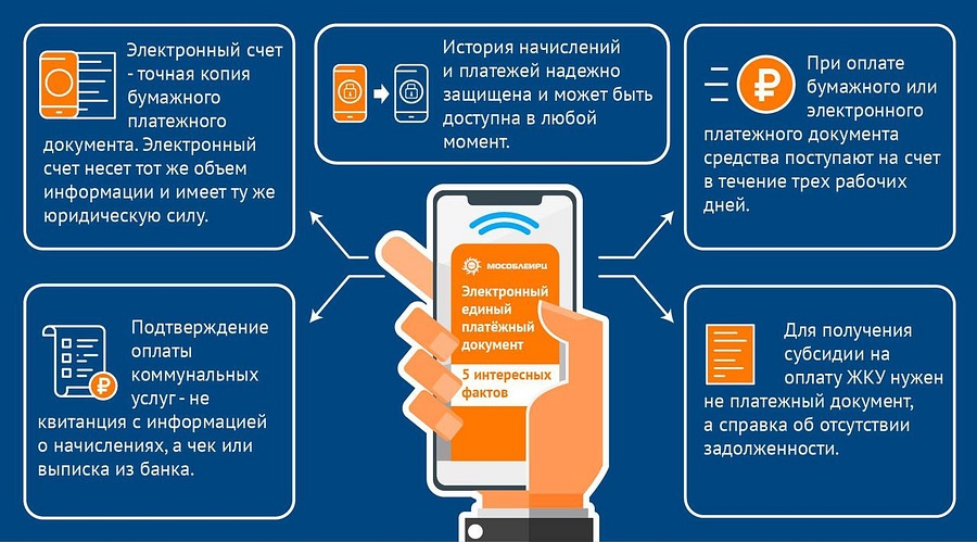 Жители Одинцовского округа всё чаще выбирают доставку электронных платёжных документов МосОблЕИРЦ, Май