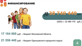 Готовность к началу детской летней оздоровительной кампании обсудили на еженедельном совещании в администрации Одинцовского округа. Мероприятиями в рамках кампании планируется охватить 32 062 детей в возрасте от 7 до 15 лет. Из них 210 — ребята из семей участников СВО, 3710 — дети из семей, находящихся в трудной жизненной ситуации