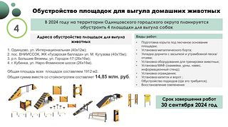 План по комплексному благоустройству на 2024 год обсудили на совещании в администрации Одинцовского округа. В рамках реализации муниципальной программы «Формирование современной комфортной городской среды» запланированы работы по комплексному благоустройству 10 дворовых территорий. В настоящее время работы начаты на 2 объектах. Перед началом работ сотрудники Управления благоустройства выходят во двор, общаются с жителями, уточняют, какие коммуникации жители хотели бы увидеть дополнительно и где лучше разместить парковочные места