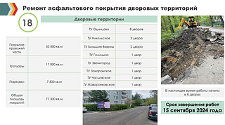 План по комплексному благоустройству на 2024 год обсудили на совещании в администрации Одинцовского округа. В рамках реализации муниципальной программы «Формирование современной комфортной городской среды» запланированы работы по комплексному благоустройству 10 дворовых территорий. В настоящее время работы начаты на 2 объектах. Перед началом работ сотрудники Управления благоустройства выходят во двор, общаются с жителями, уточняют, какие коммуникации жители хотели бы увидеть дополнительно и где лучше разместить парковочные места