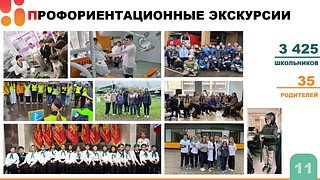 В Одинцовском округе подвели итоги акции «День добрых дел», которая прошла на территории муниципалитета 27 апреля. Всего в акции приняли участие более 65 тысяч человек — это обучающиеся округа и их родители. Как отметил глава Одинцовского округа Андрей Иванов, несмотря на дождливую погоду акция стала рекордной по своим масштабам
