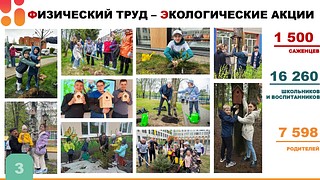 В Одинцовском округе подвели итоги акции «День добрых дел», которая прошла на территории муниципалитета 27 апреля. Всего в акции приняли участие более 65 тысяч человек — это обучающиеся округа и их родители. Как отметил глава Одинцовского округа Андрей Иванов, несмотря на дождливую погоду акция стала рекордной по своим масштабам