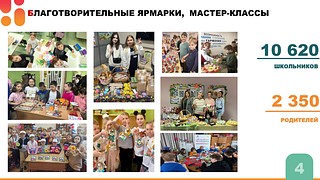 В Одинцовском округе подвели итоги акции «День добрых дел», которая прошла на территории муниципалитета 27 апреля. Всего в акции приняли участие более 65 тысяч человек — это обучающиеся округа и их родители. Как отметил глава Одинцовского округа Андрей Иванов, несмотря на дождливую погоду акция стала рекордной по своим масштабам