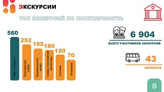 В Одинцовском округе подвели итоги акции «День добрых дел», которая прошла на территории муниципалитета 27 апреля. Всего в акции приняли участие более 65 тысяч человек — это обучающиеся округа и их родители. Как отметил глава Одинцовского округа Андрей Иванов, несмотря на дождливую погоду акция стала рекордной по своим масштабам