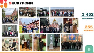 В Одинцовском округе подвели итоги акции «День добрых дел», которая прошла на территории муниципалитета 27 апреля. Всего в акции приняли участие более 65 тысяч человек — это обучающиеся округа и их родители. Как отметил глава Одинцовского округа Андрей Иванов, несмотря на дождливую погоду акция стала рекордной по своим масштабам