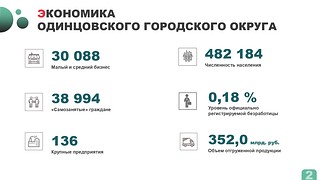 И. о. заместителя главы Одинцовского округа Анна Садетдинова доложила, что Одинцовский округ на протяжении многих лет сохраняет положительную динамику роста социально-экономического развития