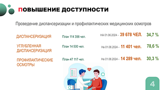 На еженедельном совещании главы Одинцовского округа обсудили мероприятия по повышению эффективности первичного звена. Как отметил глава муниципалитета Андрей Иванов, обеспечение 100% доступности граждан к медицинским услугам является самым главным в развитии системы первичного звена