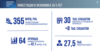 Объем инвестиций в основной капитал в Одинцовском городском округе за 5 лет составил 355 миллиардов рублей. Из них 102 миллиарда было инвестировано в 2023 году. Глава муниципалитета Андрей Иванов отметил, что, несмотря на сложную макроэкономическую ситуацию, по этому показателю округ входит в тройку лидеров в Подмосковье