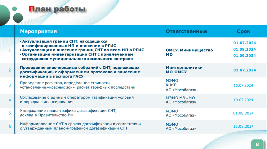 Газ текст 3, В рамках социальной газификации в Одинцовском округе к газу планируется подключить 256 СНТ