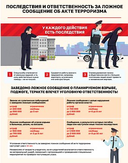 Последствия и ответственность за ложное сообщение об акте терроризма