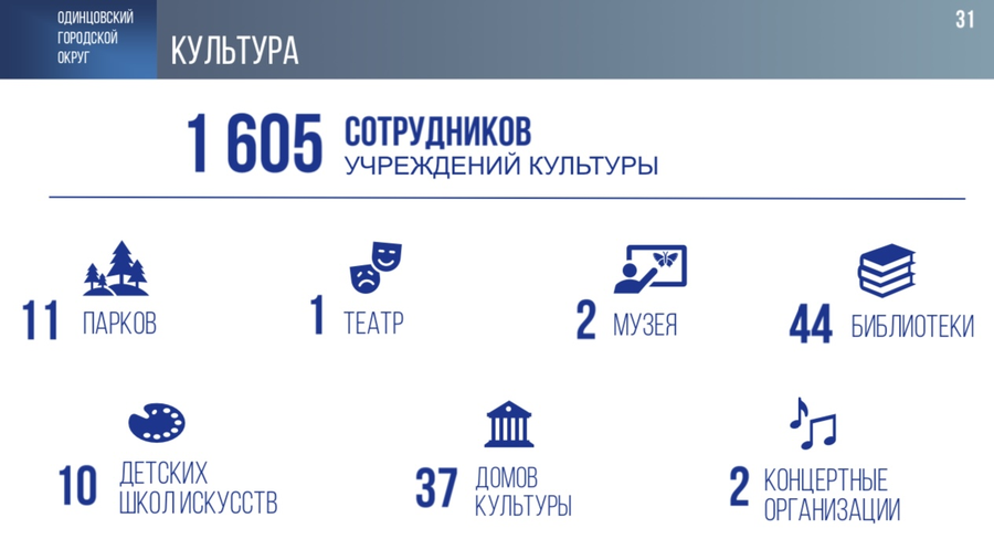 В 2023 году в Одинцовском округе прошло 8 тысяч культурно-массовых мероприятий