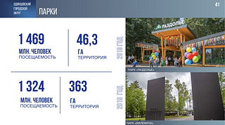 Четыре новых современных парка за последние 5 лет появилось в Одинцовском округе. Самые известные из них — это парки «Раздолье» и «Малевича». А также небольшие парки «Немчиновский» и «Виражи». Об этом сообщил глава муниципалитета Андрей Иванов в своем отчете перед окружным Советом депутатов