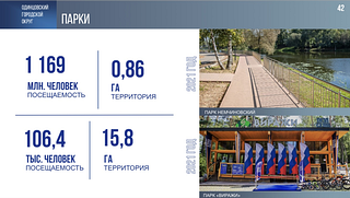 Четыре новых современных парка за последние 5 лет появилось в Одинцовском округе. Самые известные из них — это парки «Раздолье» и «Малевича». А также небольшие парки «Немчиновский» и «Виражи». Об этом сообщил глава муниципалитета Андрей Иванов в своем отчете перед окружным Советом депутатов