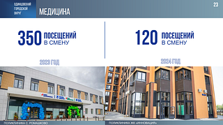 В Одинцовском городском округе за 5 лет было построено шесть новых медицинских учреждений. В новых микрорайонах открылись три кабинета врача общей практики. Об этом на заседании Совета депутатов отчитался глава муниципалитета Андрей Иванов